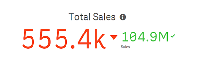 Visualización de KPI.