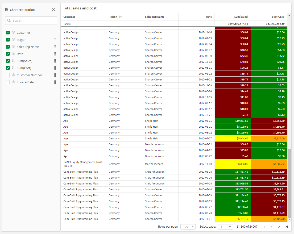 Tabla simple en modo de visualización, con la exploración de gráficos activada.