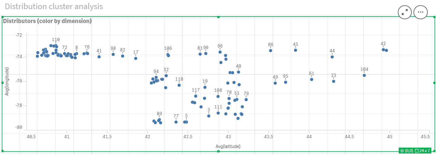 Gráfico de dispersión antes de aplicar el color de KMeans por dimensión