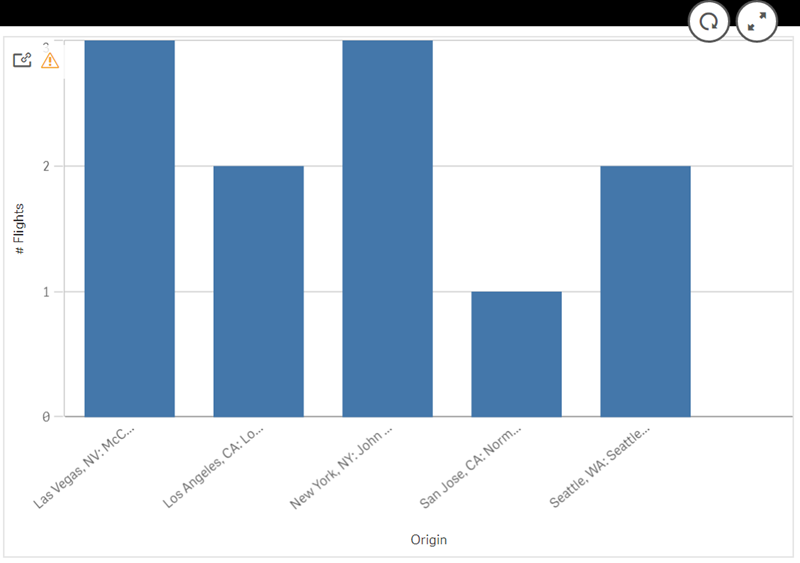 Gráfico dinámico con notificación de datos obsoletos