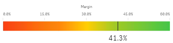 Indicador de barra con un degradado de color.