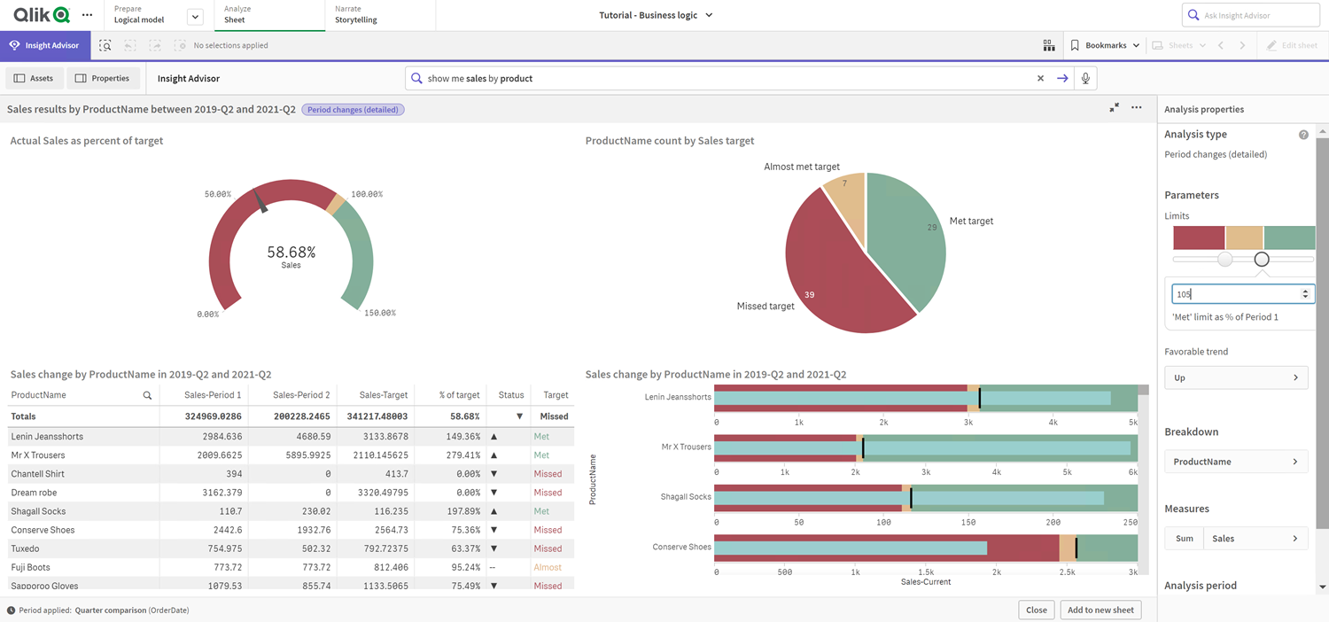 Haga clic para ver a tamaño completo El rendimiento actualizado frente al análisis de objetivos, que muestra las tablas actualizadas para que el umbral de no alcanzar un objetivo sea 100 y la posibilidad de alcanzar un objetivo sea 105.