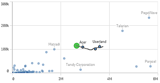 Click to view full size Scatter plot with draw selections.