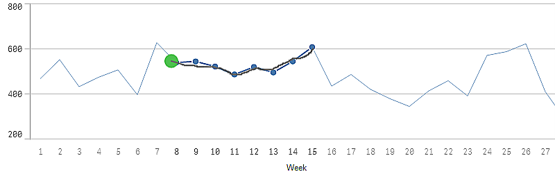 Click to view full size Line chart with draw selection.