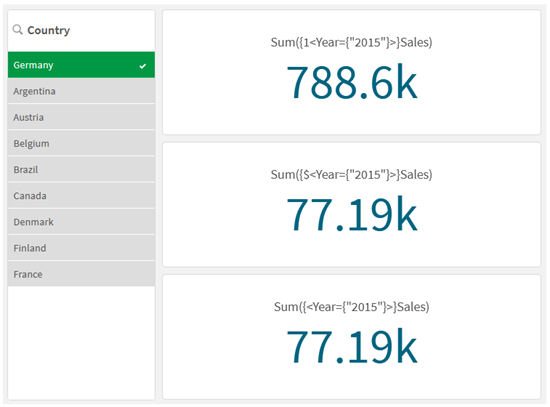 Click to view full size KPIs using set modifiers and identifiers.
