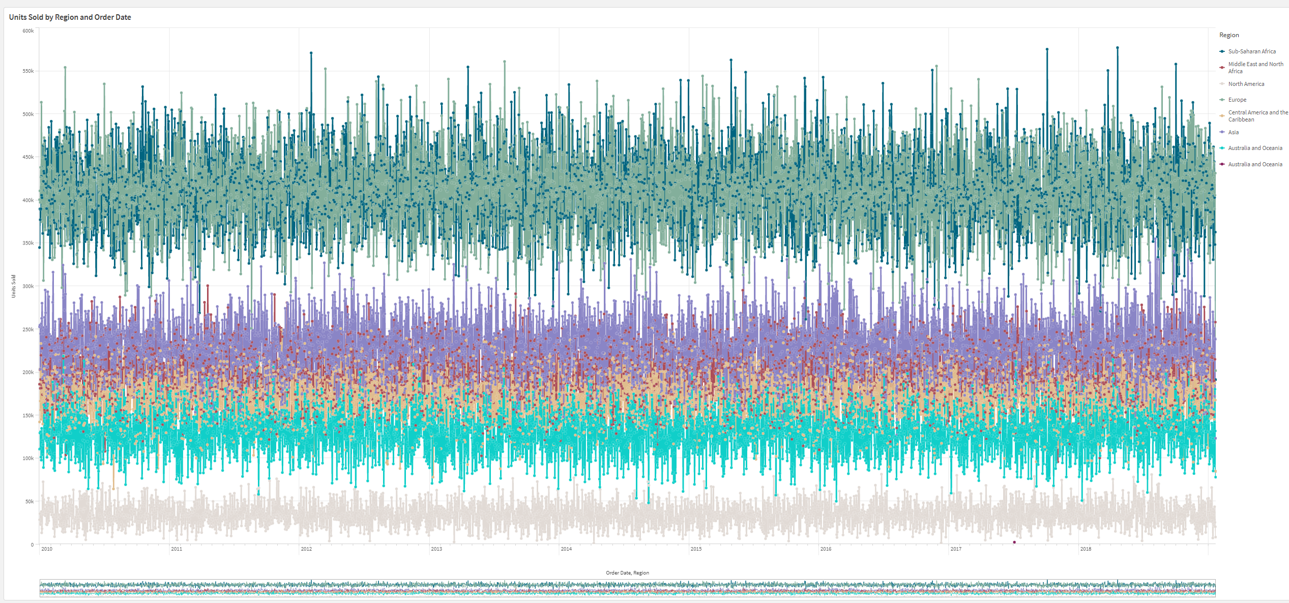 Click to view full size A line chart with many lines. Lines are overlapping, and not labels are displayed.