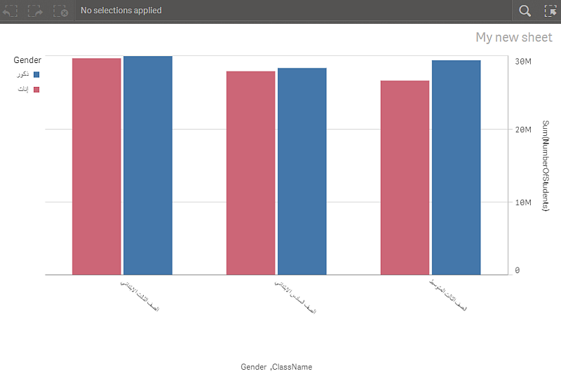 Un gráfico de barras con el orden de lectura de derecha a izquierda habilitado.