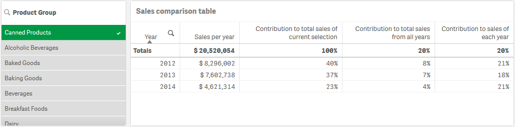 Tabla creada utilizando números relativos para calcular las contribuciones financieras.