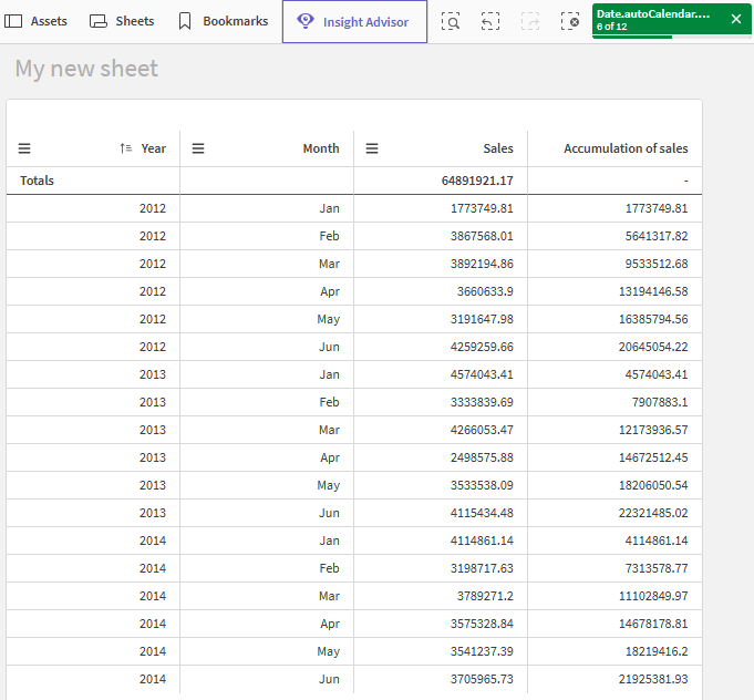 Tabla que compara los datos acumulados a lo largo de una dimensión
