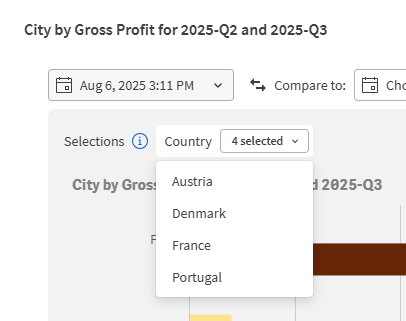 Sélections du graphique surveillé.