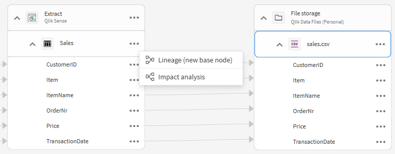 Option de menu permettant d'analyser différents nœuds