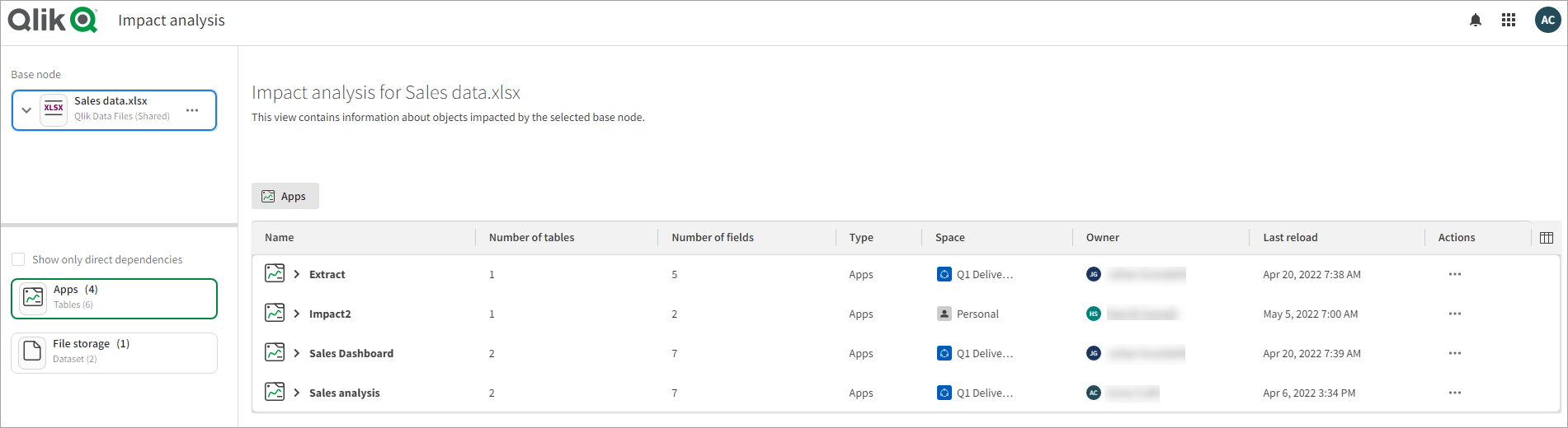 Vue des dépendances en aval des applications et des ensembles de données avec vue synthétique Analyse de l'impact