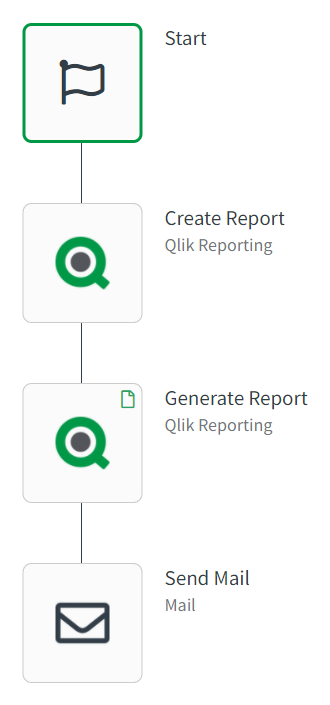 Simple automatisation de rapport avec 4 blocs