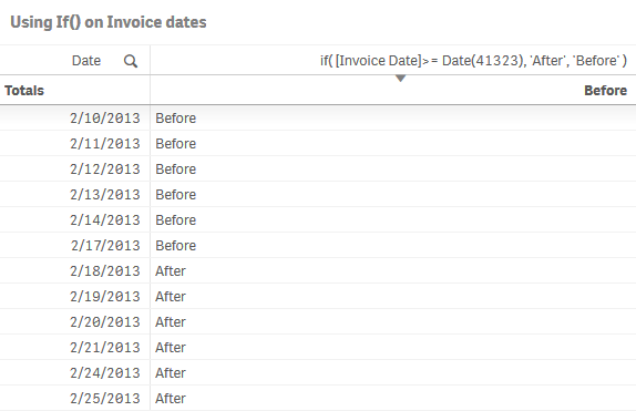 Tableau affichant les dates de facture fractionnées par une date de référence.