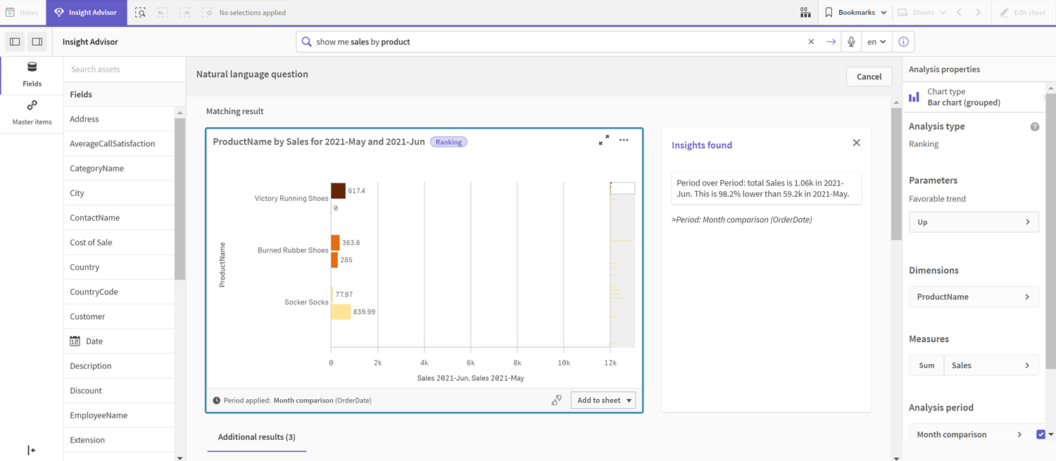 Graphique Insights avec une période de calendrier Comparaison de mois appliquée