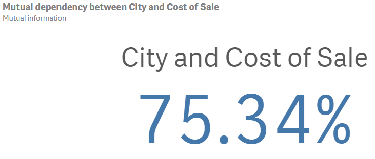 Analyse Informations mutuelles indiquant que la dépendance mutuelle entre City (Ville) et Cost of Sale (Coût de vente) est de 75,34 %.