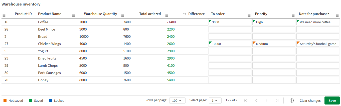 Cliquez pour voir en taille réelle Ajout de données aux colonnes modifiables d'une table d'annotations