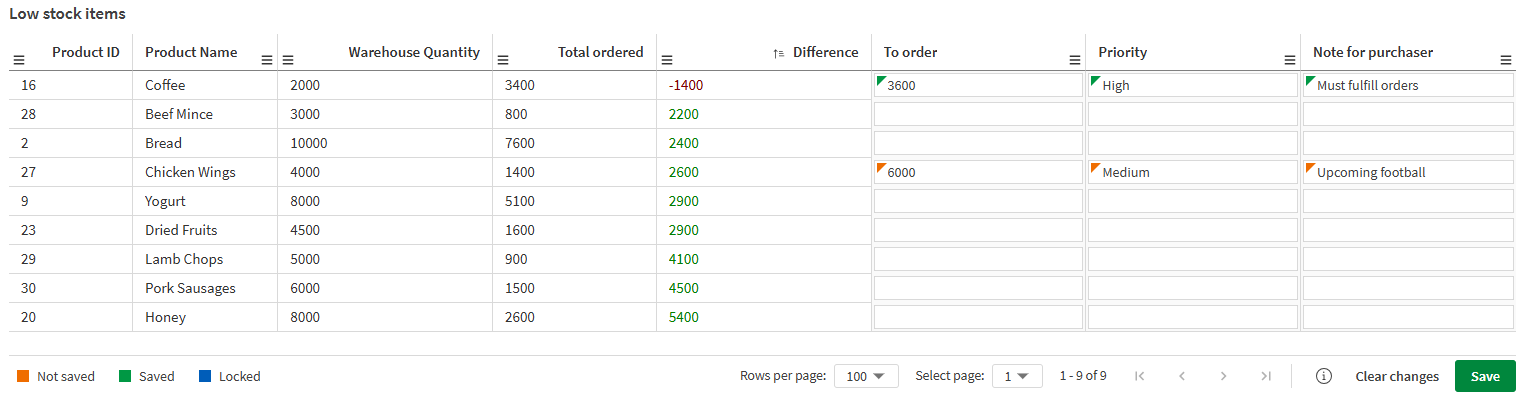 Visualisation Table d'annotations créée pour la gestion des stocks en temps réel.