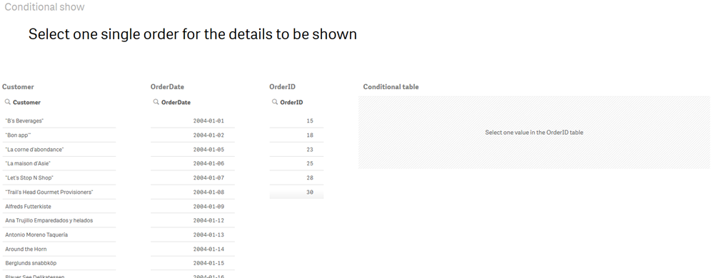 Modification de Conditional table.