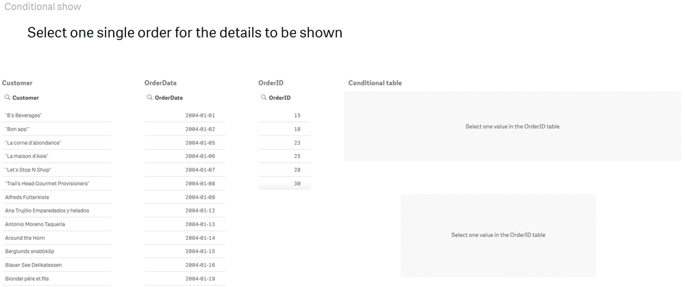 Configuration d'un indicateur KPI.