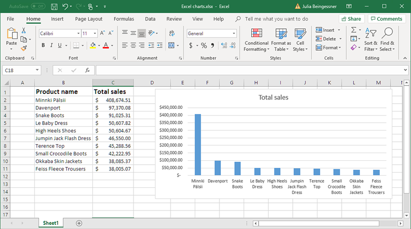 Aperçu d'un modèle Excel affichant un tableau et un graphique renseigné.