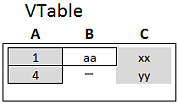 Right Join example table, with all records from the second table and the one record that appeared in both tables added from the first table