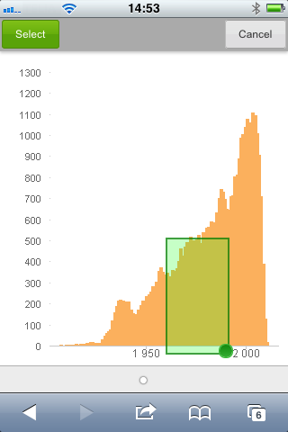 Object chart interface