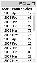 The resulting cross table.