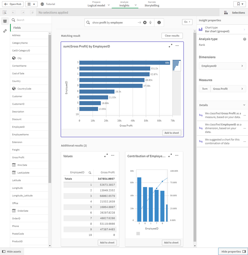 Click to view full size Insight results for 'show profit by employee'. There is a bar chart show shows the sum of Gross Profit by Employee ID, a table of values for employee ID and Gross Profit, and a combo chart that shows the contribution of employee ID to the sum of gross profit.