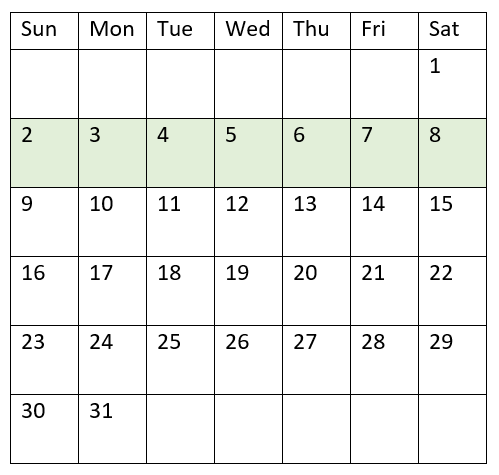 Diagramme d'un calendrier indiquant un mois, avec les dates du 2 au 8 surlignées en vert. La date du  2 est un dimanche et celle du 8 est un samedi.