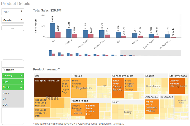 Sheet view with two filter panes, one bar chart and one treemap. One selection made.
