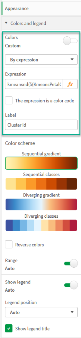 Aspect pour le graphique Pétale (expression de la couleur)