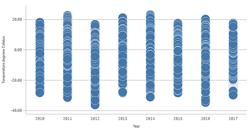 Distribution plot.