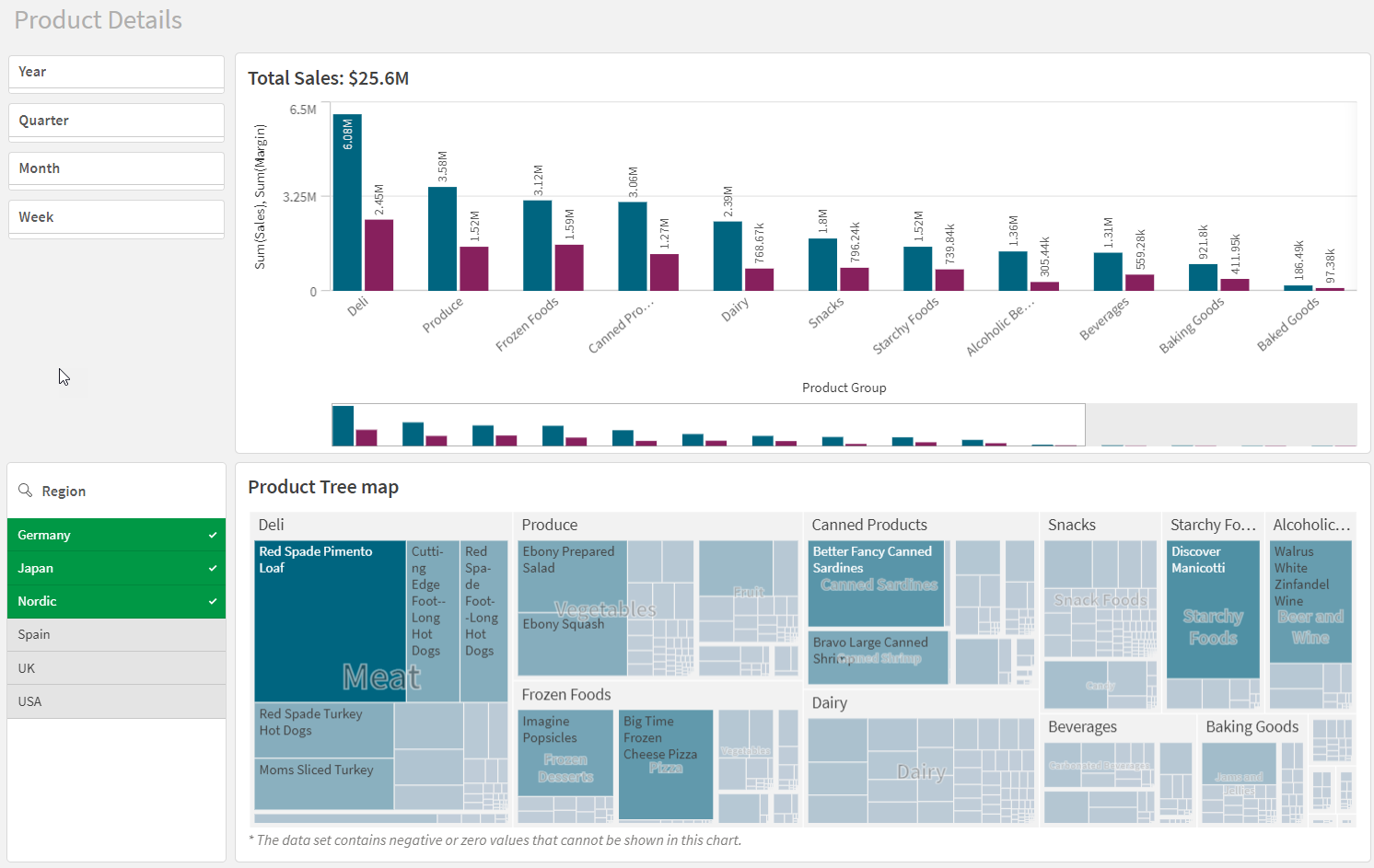 Mode feuille avec deux volets de filtre, un graphique à barres et un treemap.