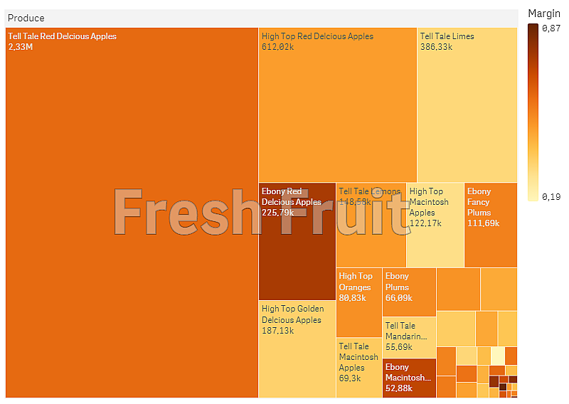 Zoom avant d'un treemap indiquant un type de produit spécifique.