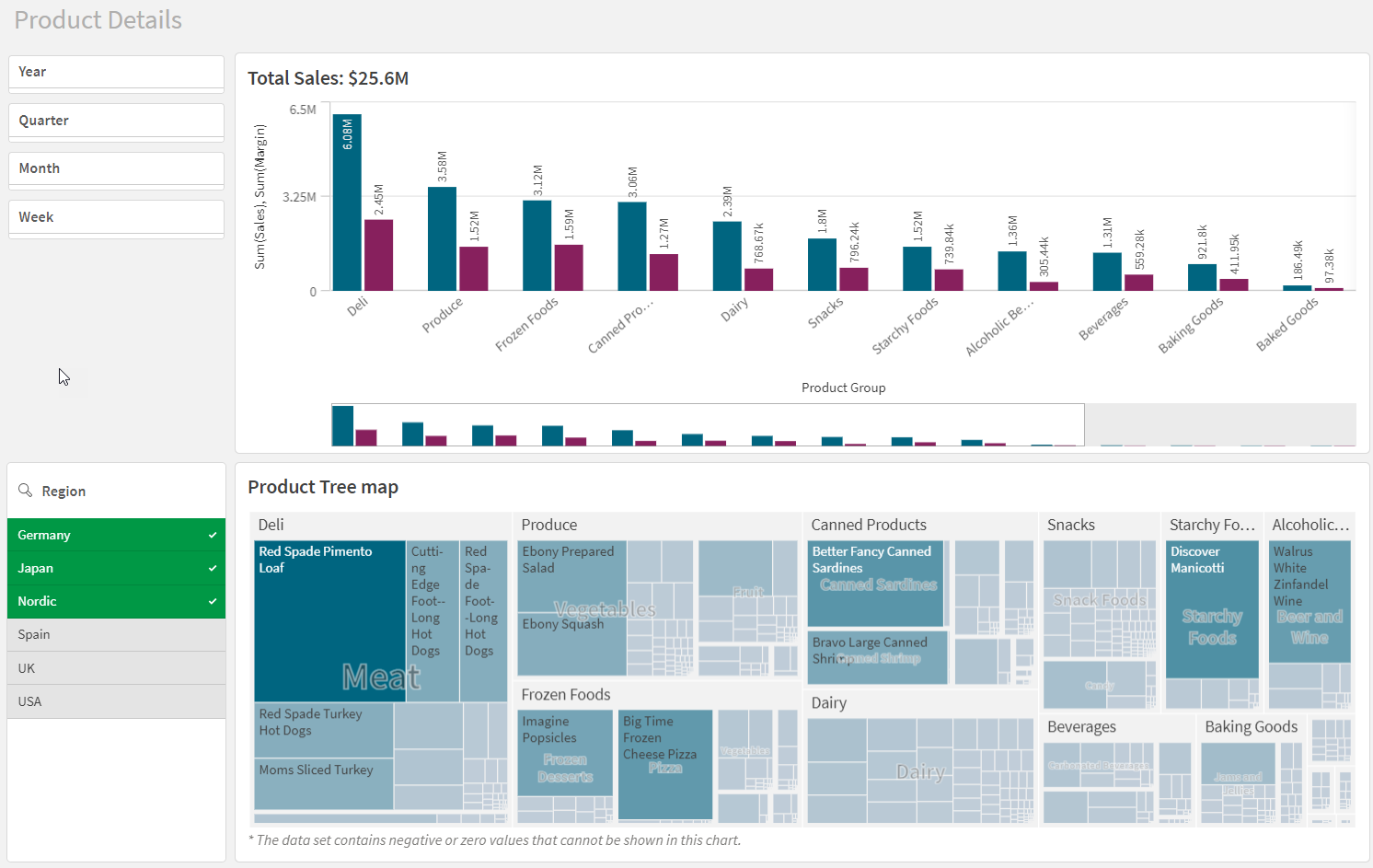 Click to view full size Sheet view with two filter panes, one bar chart and one treemap. One selection made.