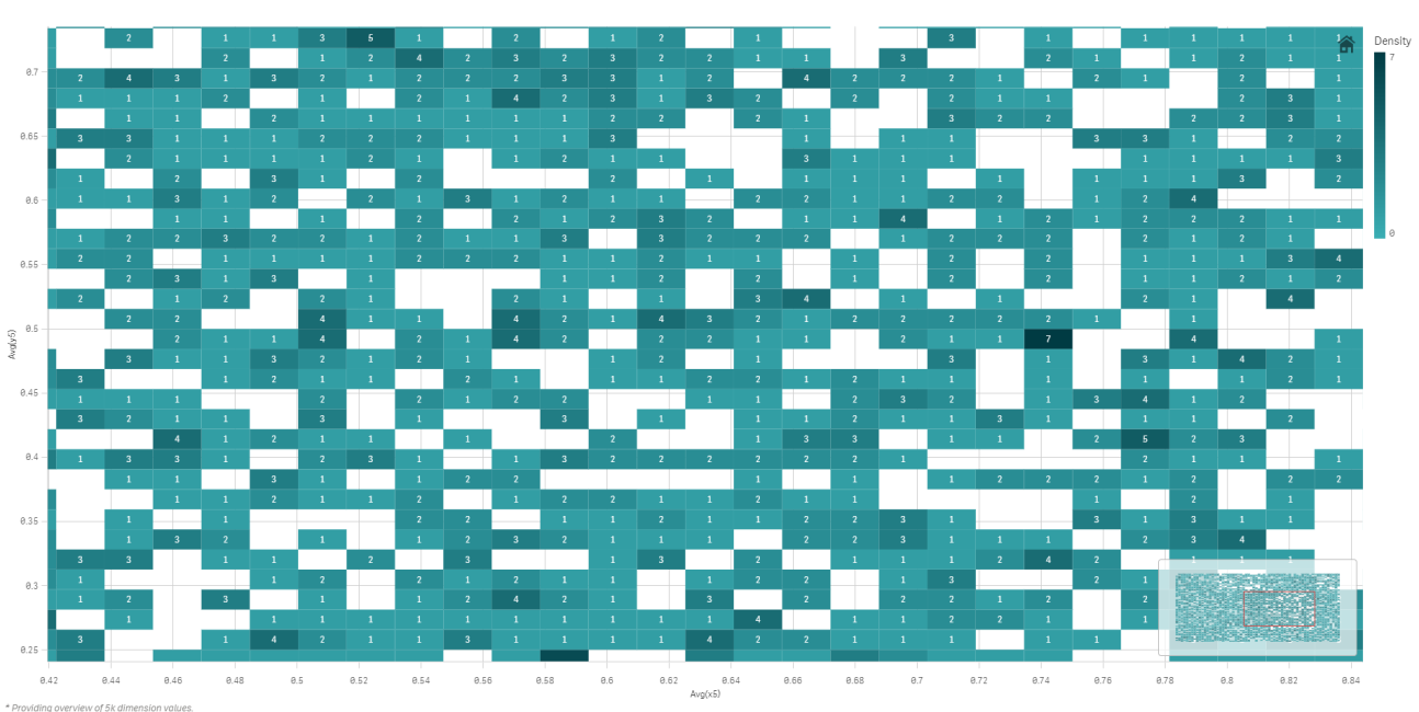 Click to view full size Scatter plot with compressed data in a compressed view.