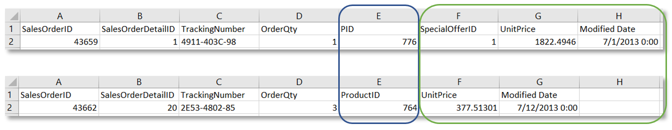 Tableaux Excel.