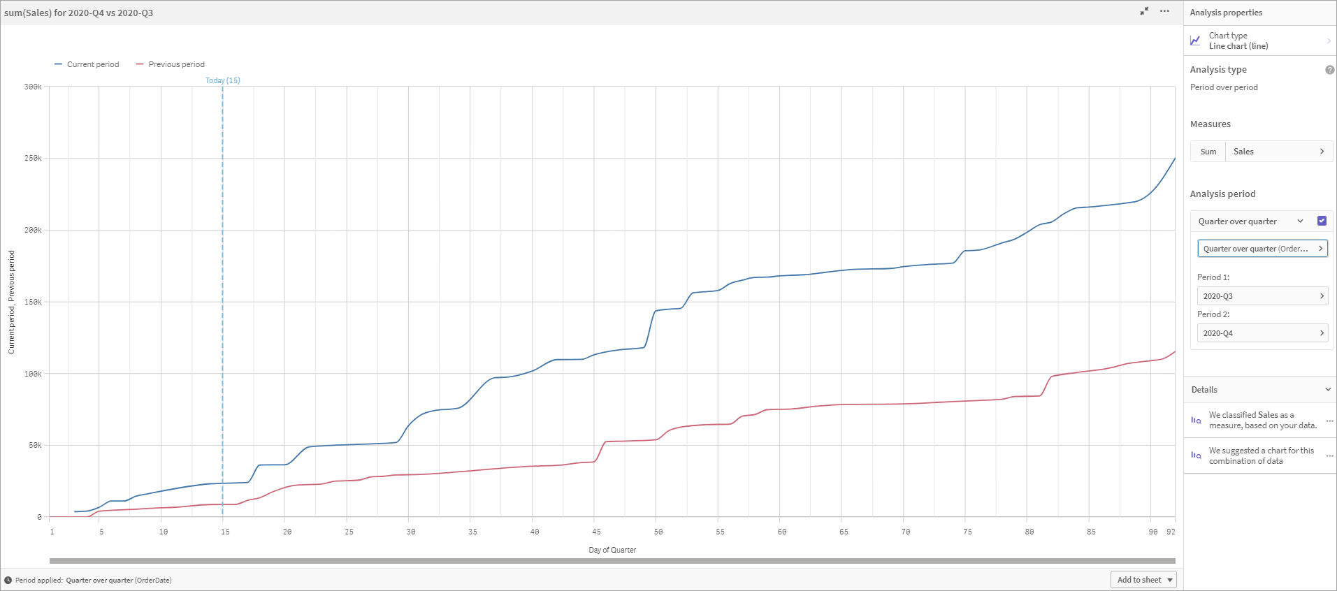 Cliquez pour voir en taille réelle Le type d'analyse Période par rapport à période compare une mesure sur la période en cours par rapport à la période précédente.