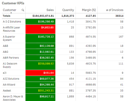 Tableau avec des expressions de couleur.