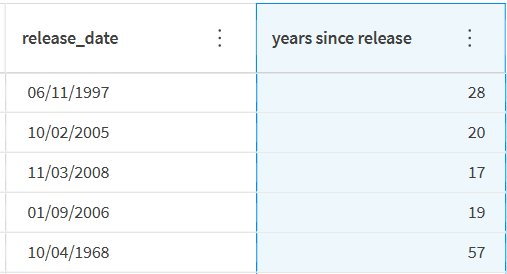 Una nuova colonna creata da una funzione