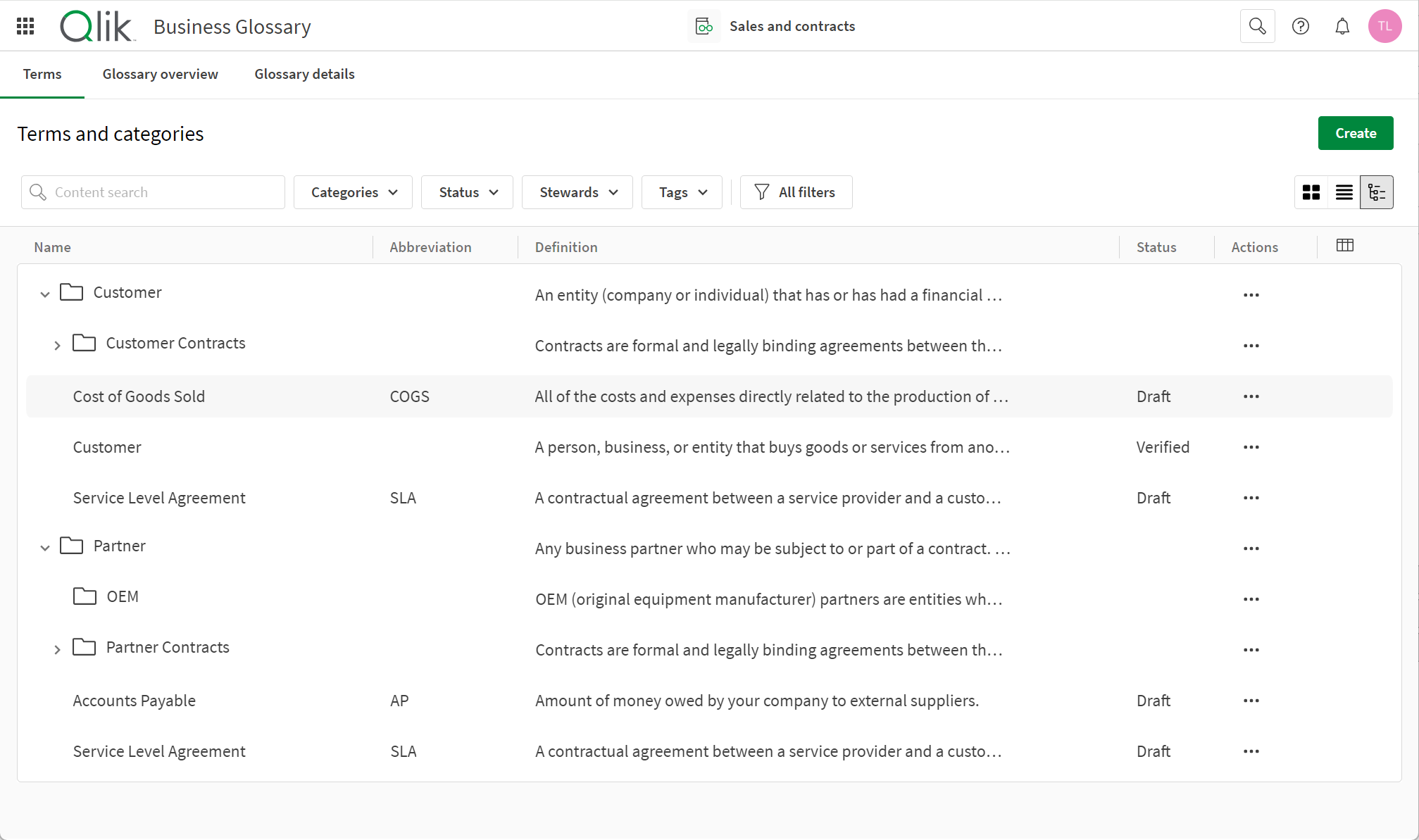Visualizzazione gerarchia: esempio di glossario aziendale sulle vendite e sui contratti