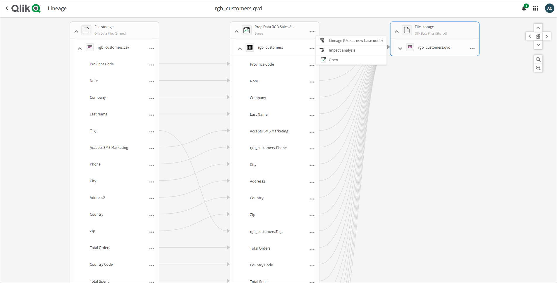 Visualizzazione della derivazione per un set di dati