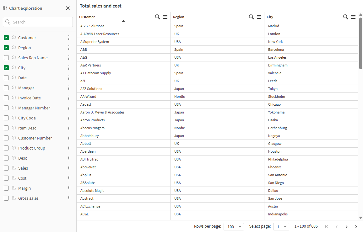 Tabella lineare nella modalità di visualizzazione, con la funzione Esplorazione grafico attiva.