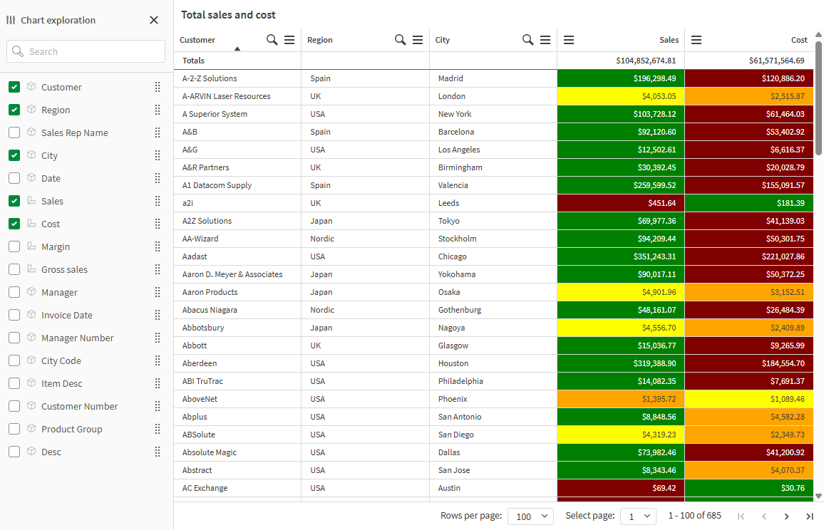 Tabella lineare nella modalità di visualizzazione, con la funzione Esplorazione grafico attiva.