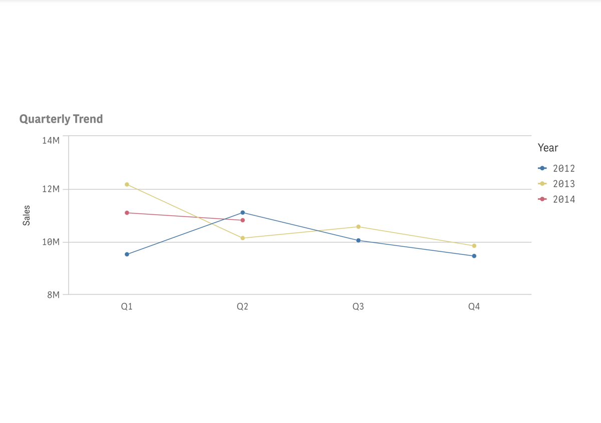 Un grafico esportato come PDF usando l'opzione Adatta alla pagina