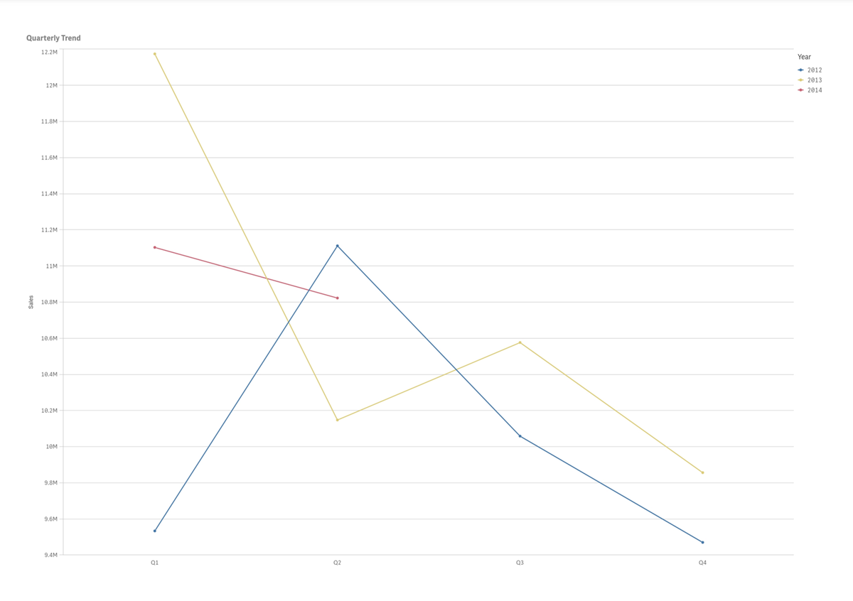 Un grafico esportato come PDF usando l'opzione Dimensione fissa