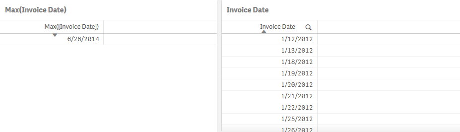 Due tabelle, una che mostra che Max(Invoice Date) è un valore singolo e una che mostra che Data fattura (Invoice Date) è una matrice di valori.