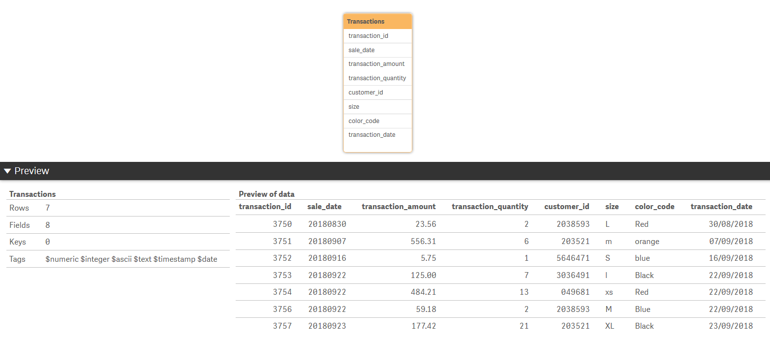 Nuovo campo denominato transaction_date nel sistema di visualizzazione modello dati.