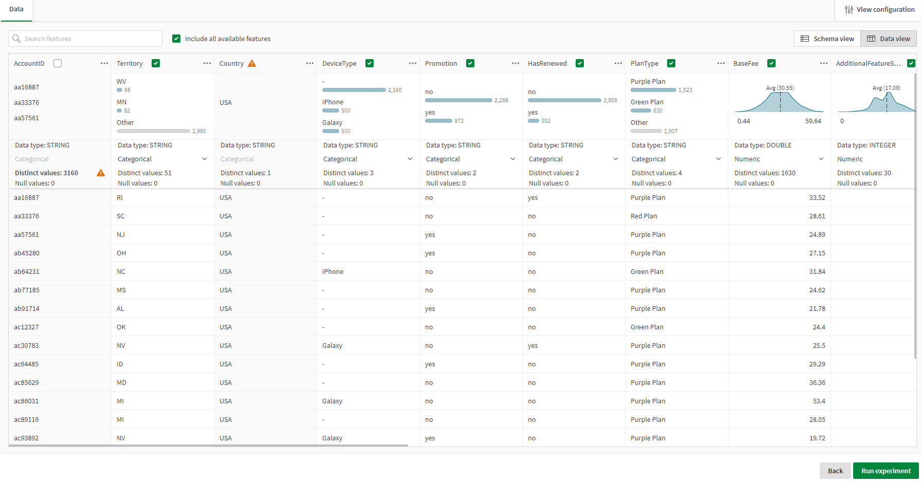 Vista dati in un esperimento di ML